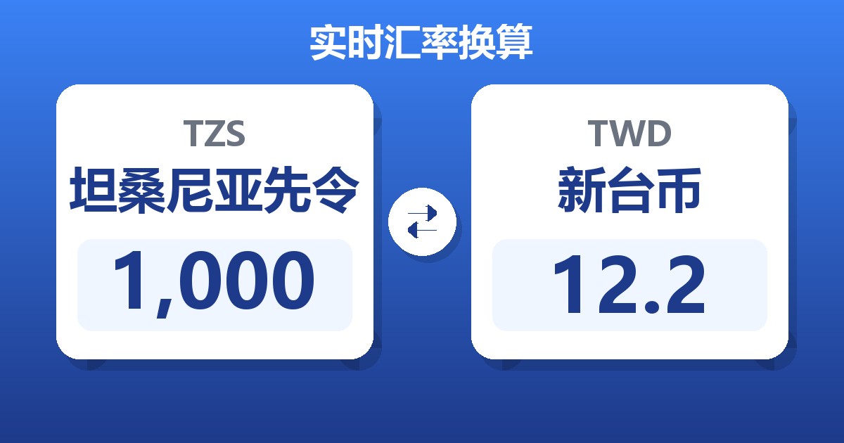 1,000坦桑尼亚先令兑新台币