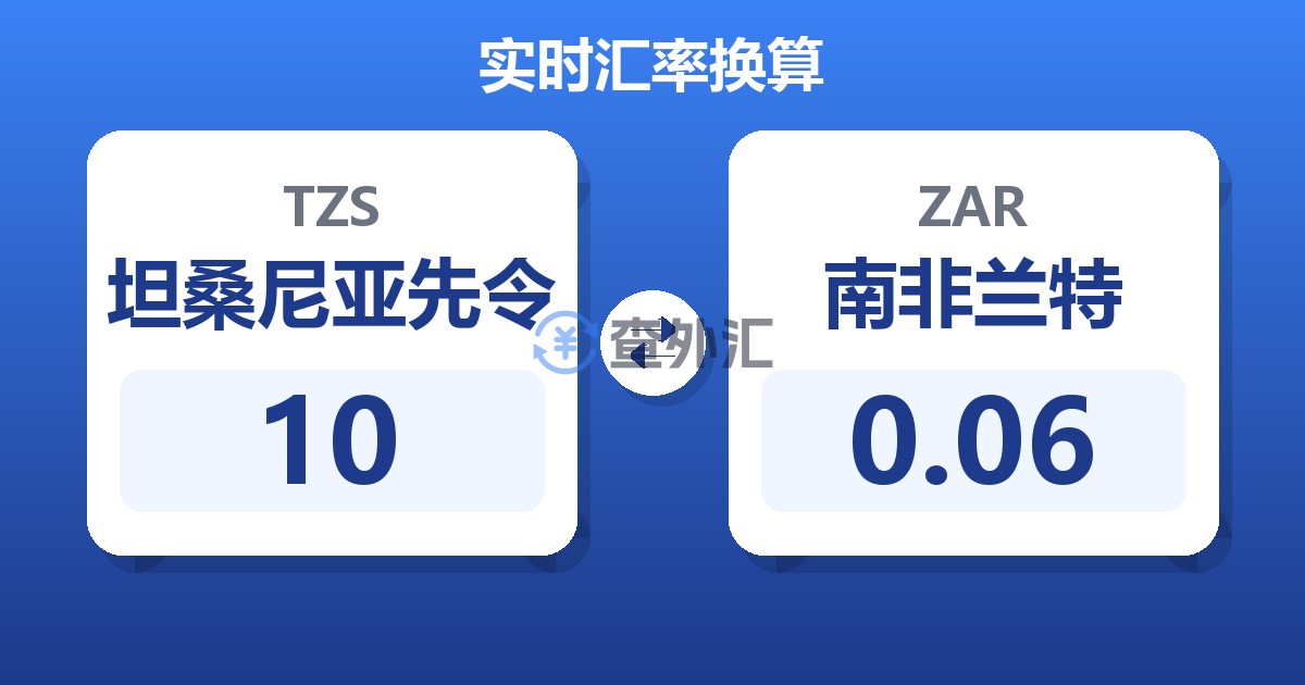 10坦桑尼亚先令兑南非兰特