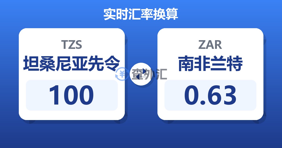 100坦桑尼亚先令兑南非兰特