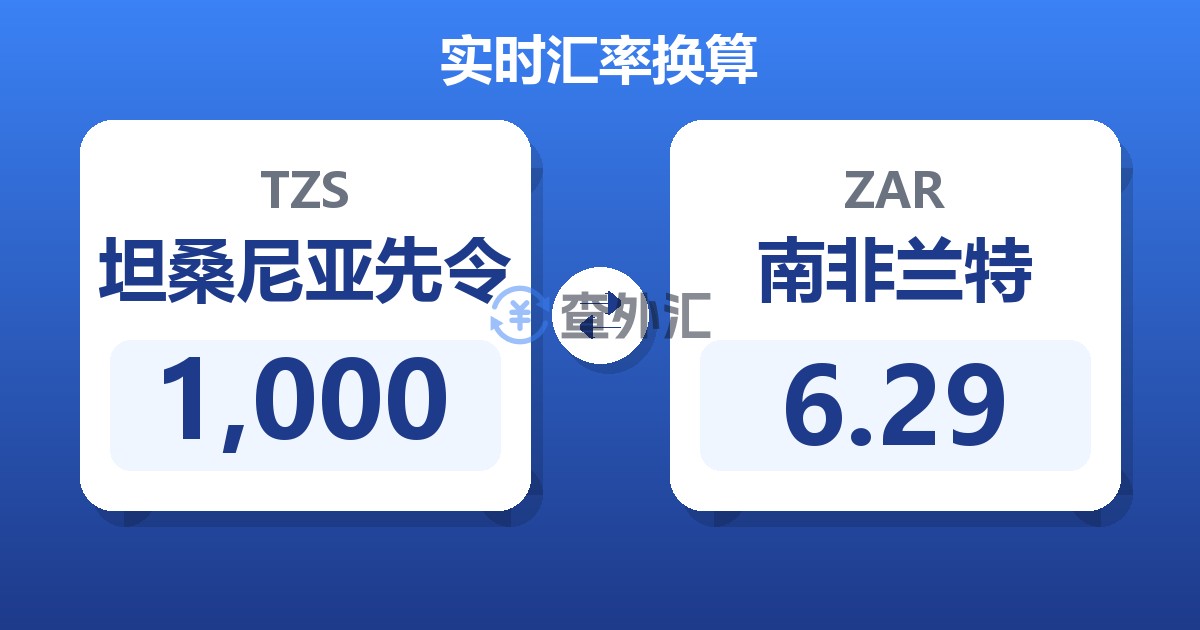 1,000坦桑尼亚先令兑南非兰特