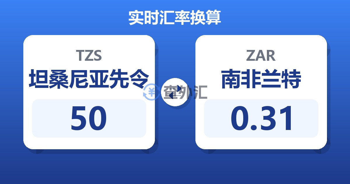 50坦桑尼亚先令兑南非兰特