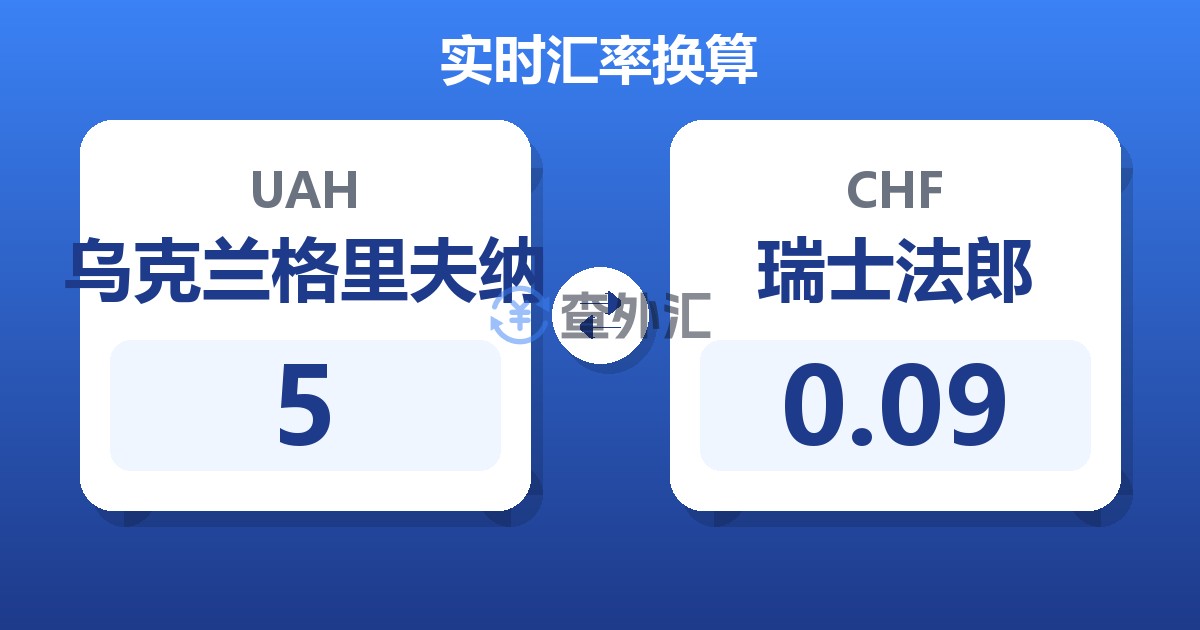 5乌克兰格里夫纳兑瑞士法郎