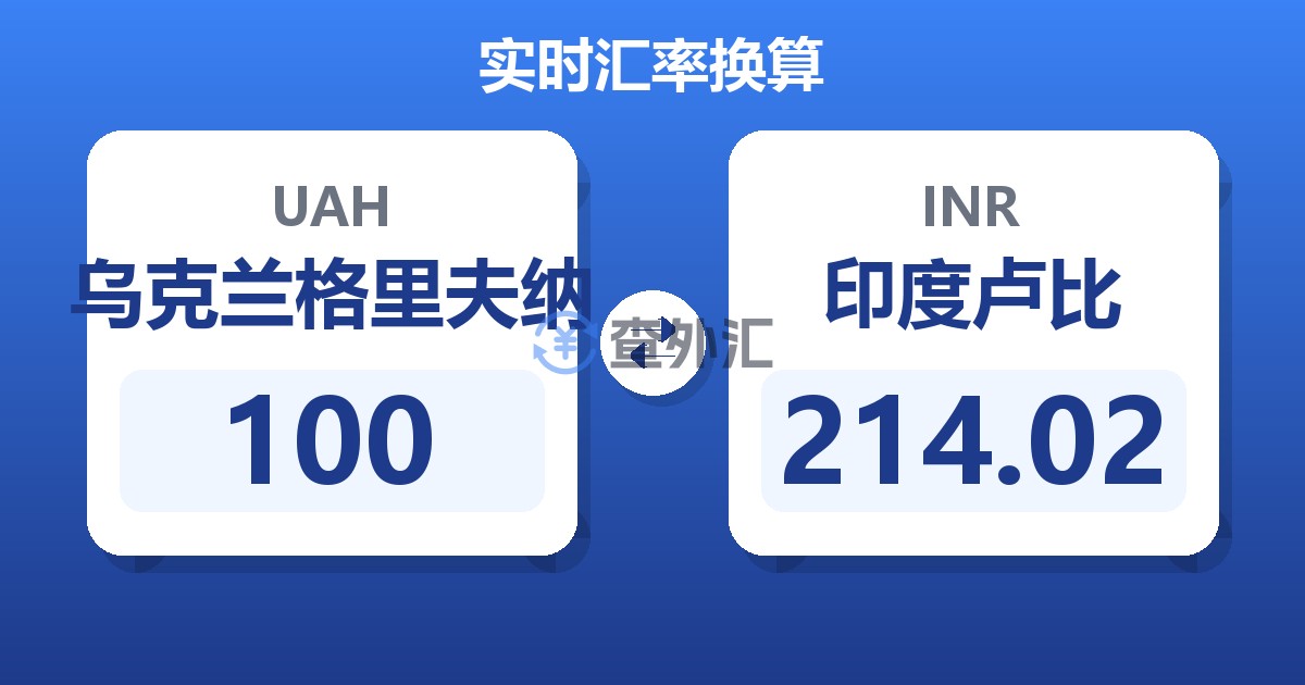100乌克兰格里夫纳兑印度卢比