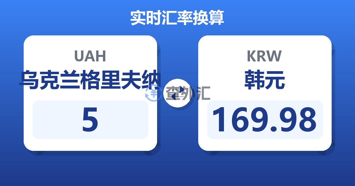 5乌克兰格里夫纳兑韩元