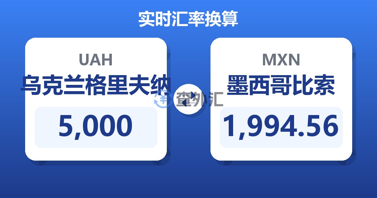 5,000乌克兰格里夫纳兑墨西哥比索