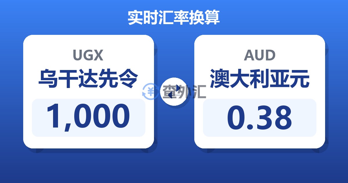 1,000乌干达先令兑澳大利亚元