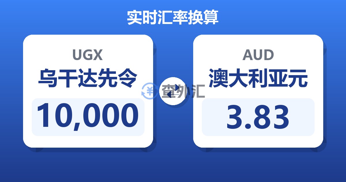 10,000乌干达先令兑澳大利亚元