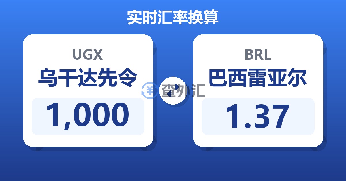 1,000乌干达先令兑巴西雷亚尔
