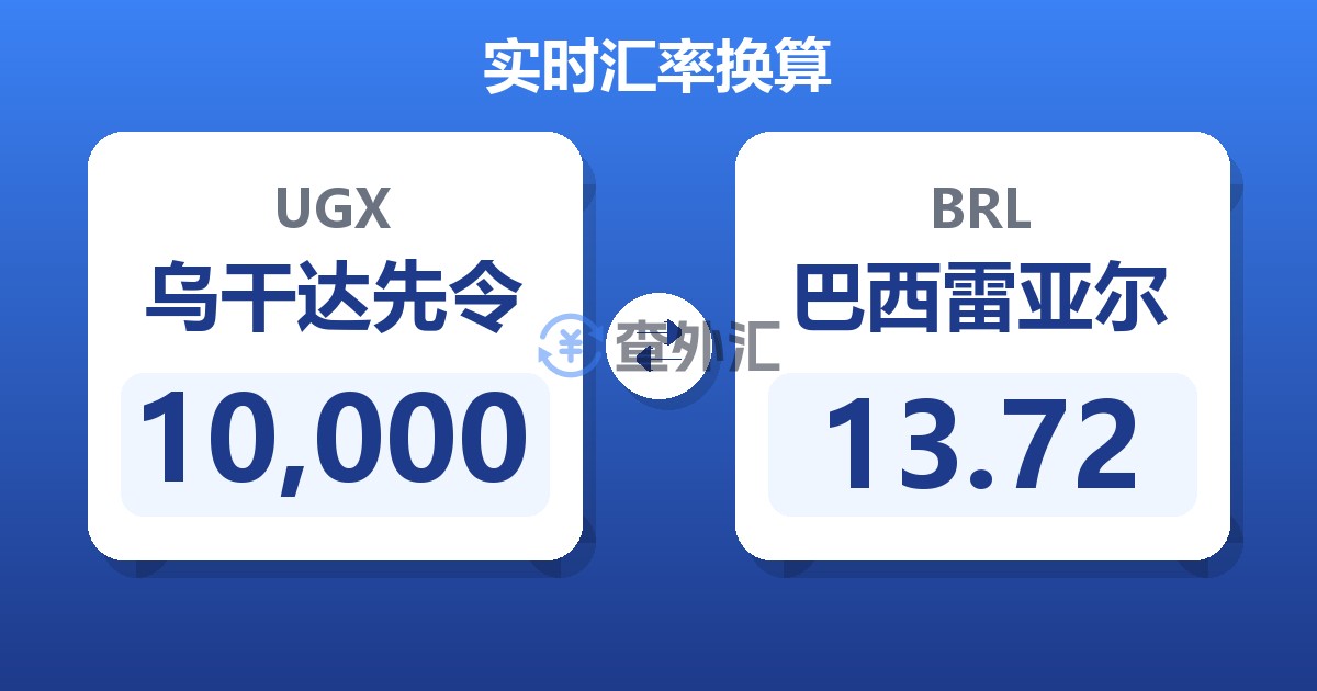 10,000乌干达先令兑巴西雷亚尔