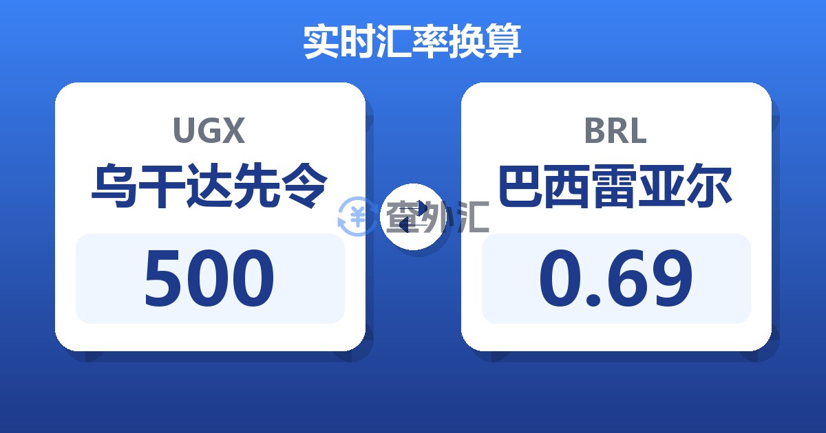 500乌干达先令兑巴西雷亚尔