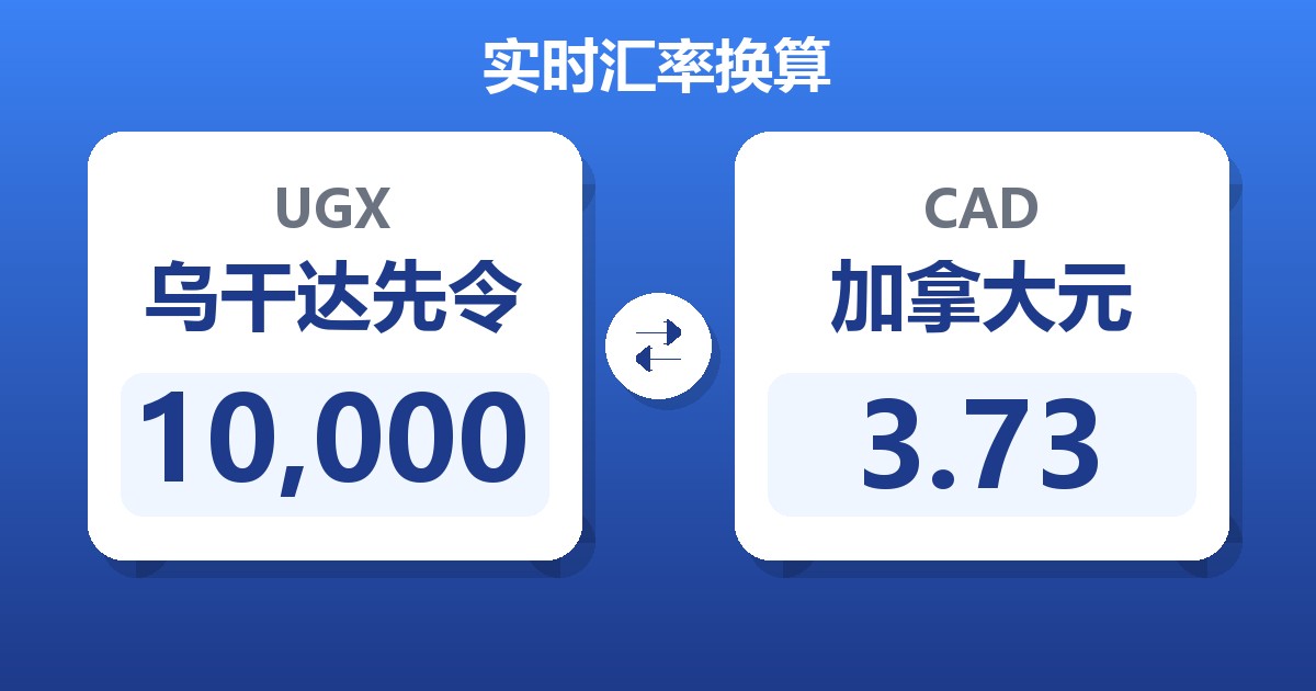 10,000乌干达先令兑加拿大元
