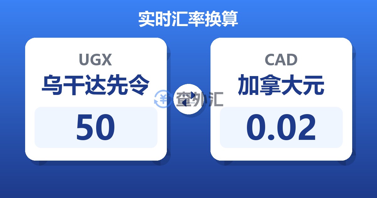 50乌干达先令兑加拿大元