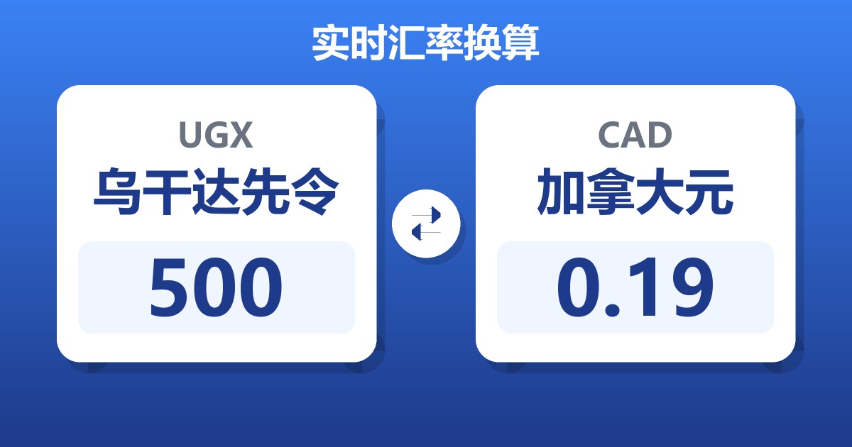 500乌干达先令兑加拿大元