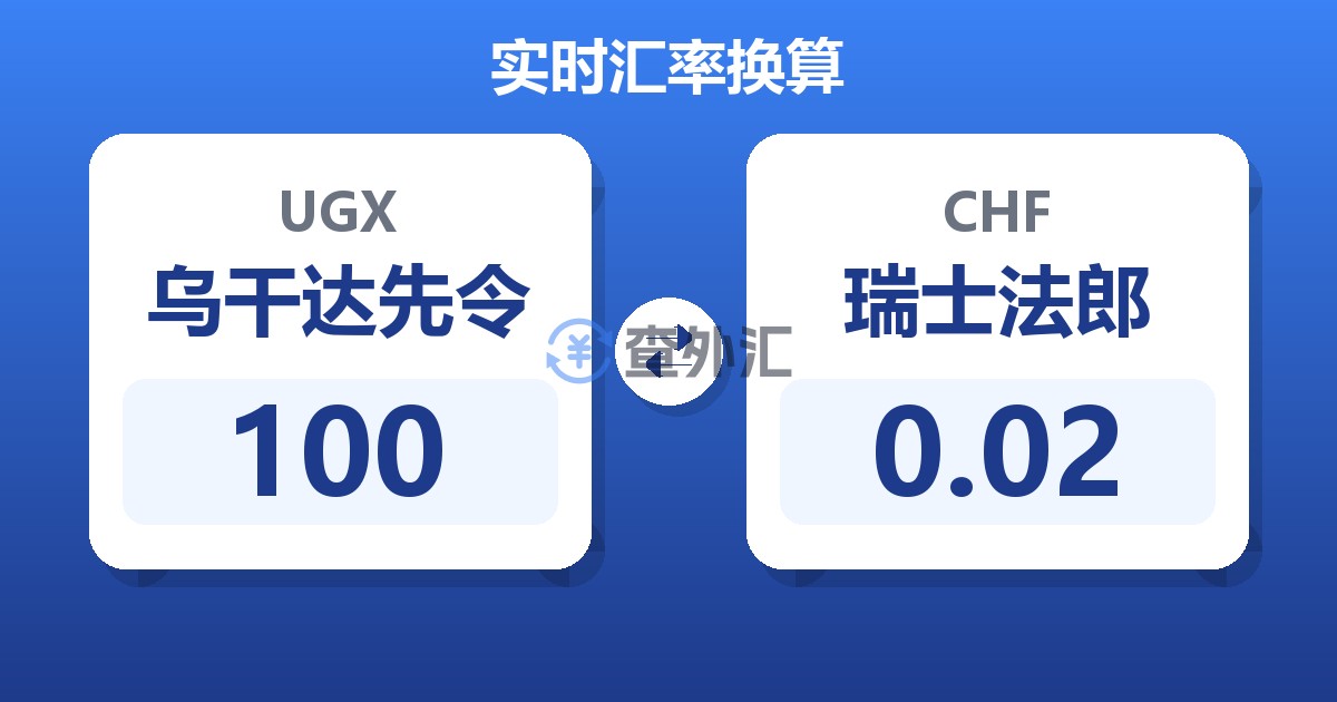 100乌干达先令兑瑞士法郎