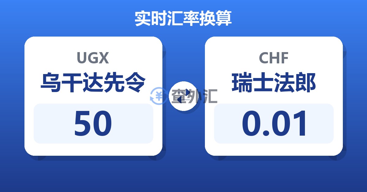 50乌干达先令兑瑞士法郎