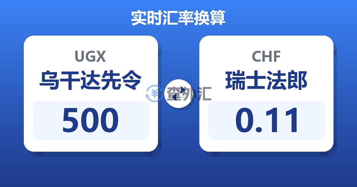 500乌干达先令兑瑞士法郎