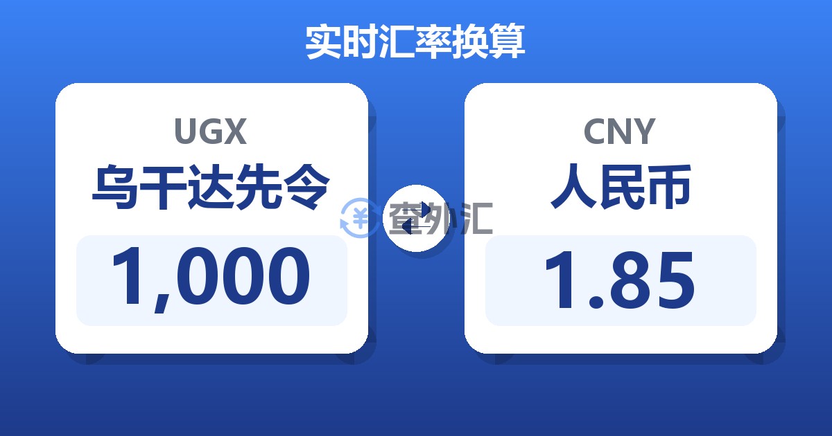 1,000乌干达先令兑人民币