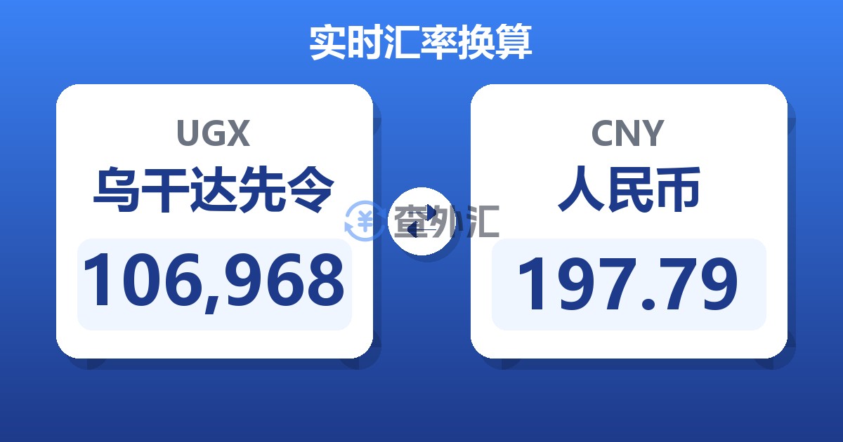 106,968乌干达先令兑人民币