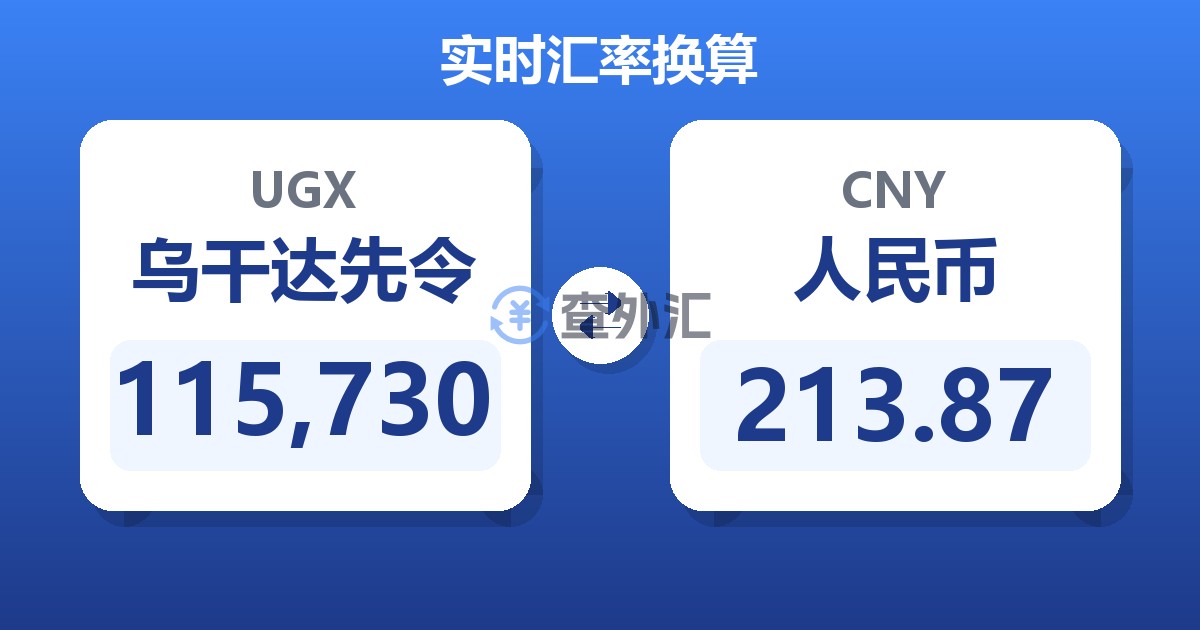 115,730乌干达先令兑人民币
