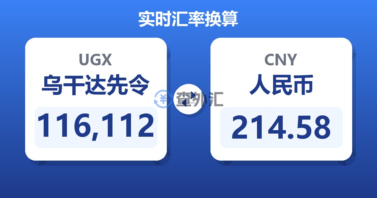 116,112乌干达先令兑人民币