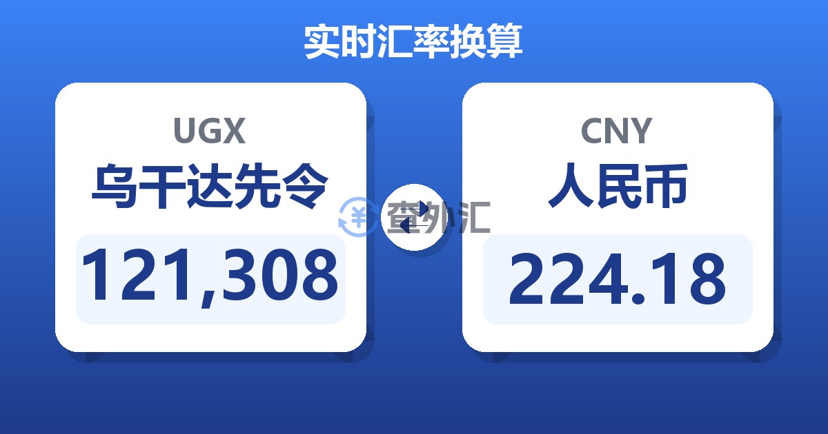 121,308乌干达先令兑人民币