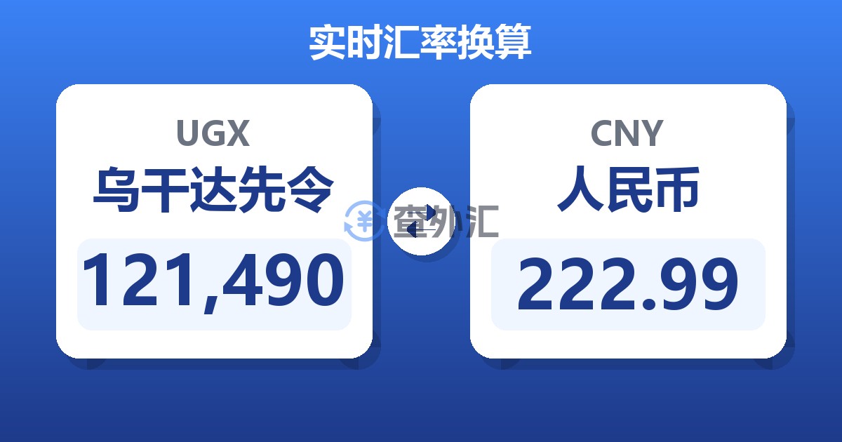 121,490乌干达先令兑人民币