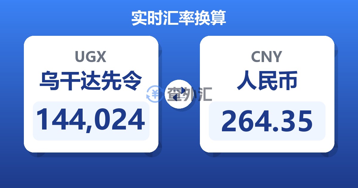 144,024乌干达先令兑人民币