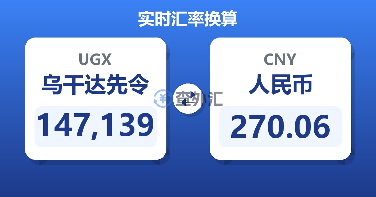147,139乌干达先令兑人民币