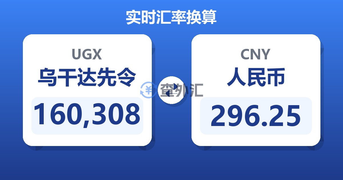 160,308乌干达先令兑人民币