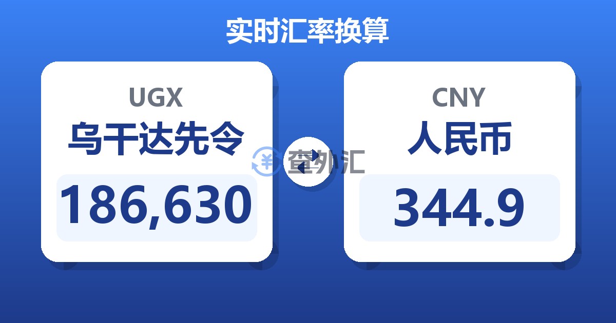 186,630乌干达先令兑人民币