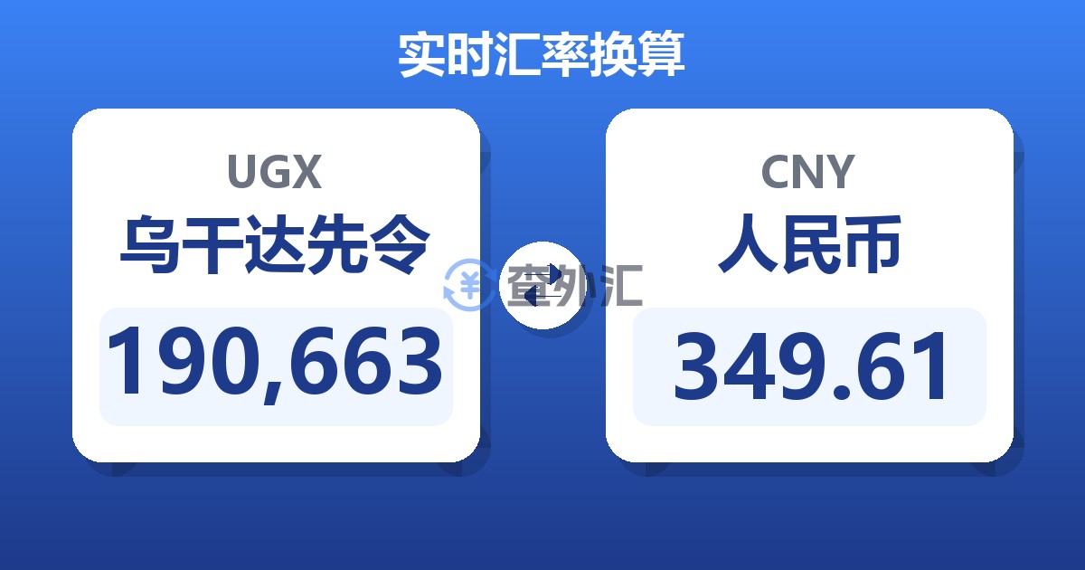 190,663乌干达先令兑人民币