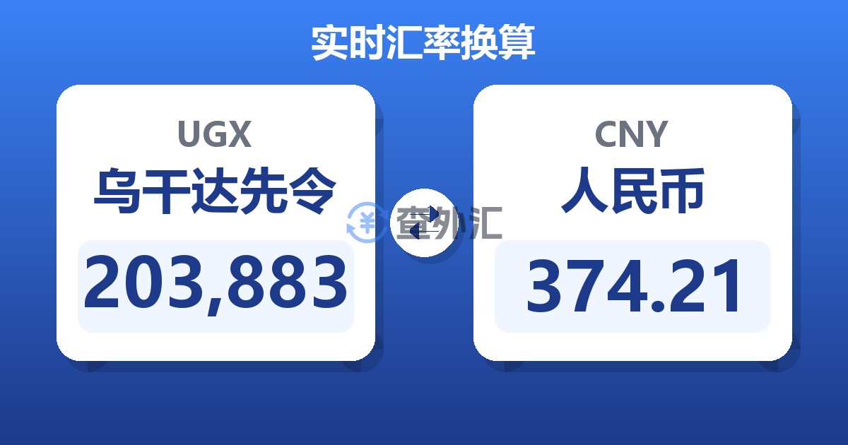 203,883乌干达先令兑人民币