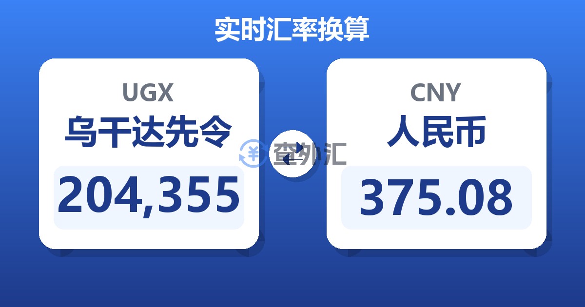 204,355乌干达先令兑人民币