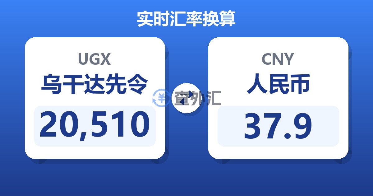 20,510乌干达先令兑人民币