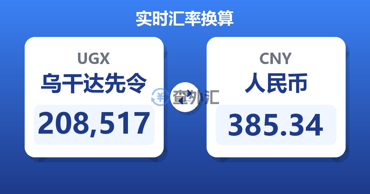 208,517乌干达先令兑人民币
