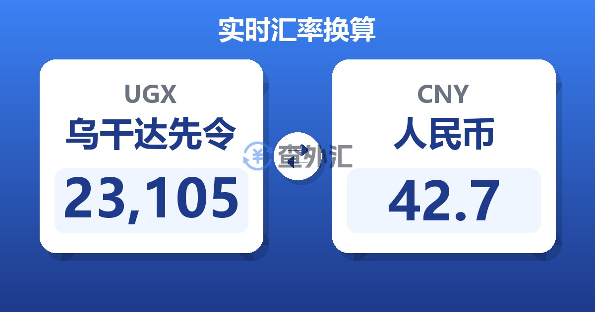 23,105乌干达先令兑人民币