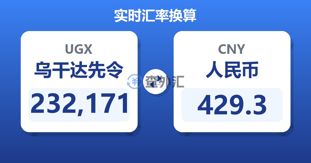 232,171乌干达先令兑人民币