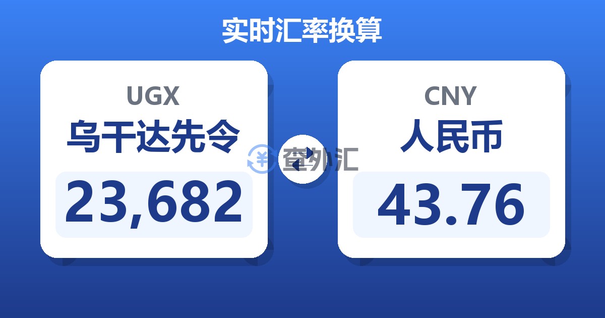 23,682乌干达先令兑人民币