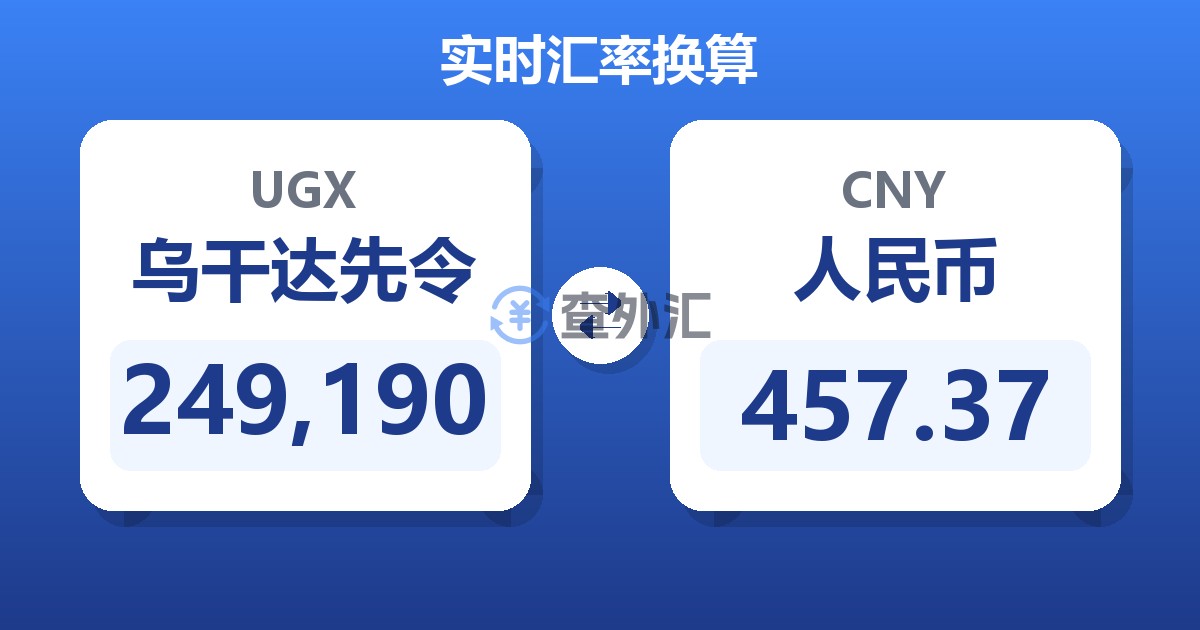 249,190乌干达先令兑人民币