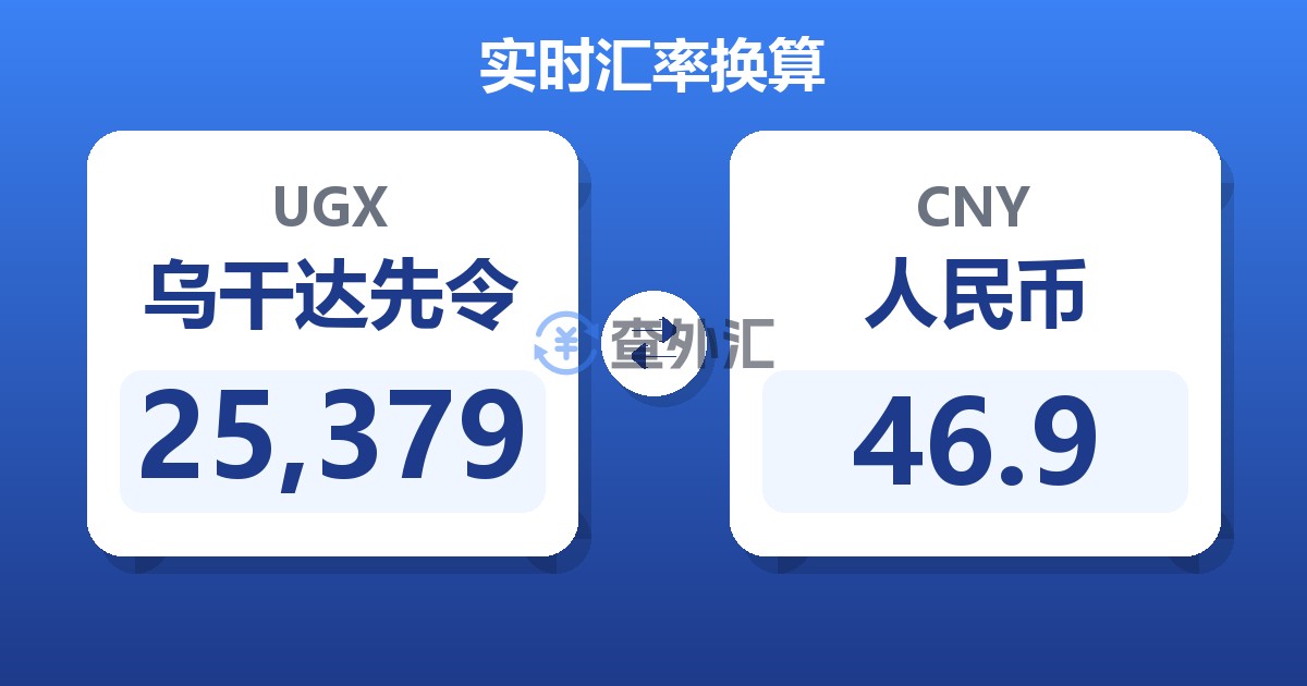 25,379乌干达先令兑人民币
