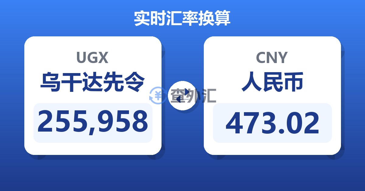 255,958乌干达先令兑人民币