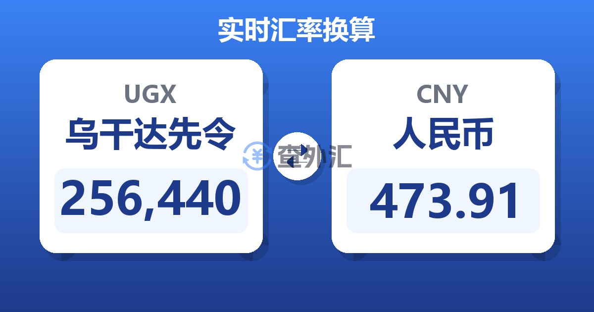 256,440乌干达先令兑人民币