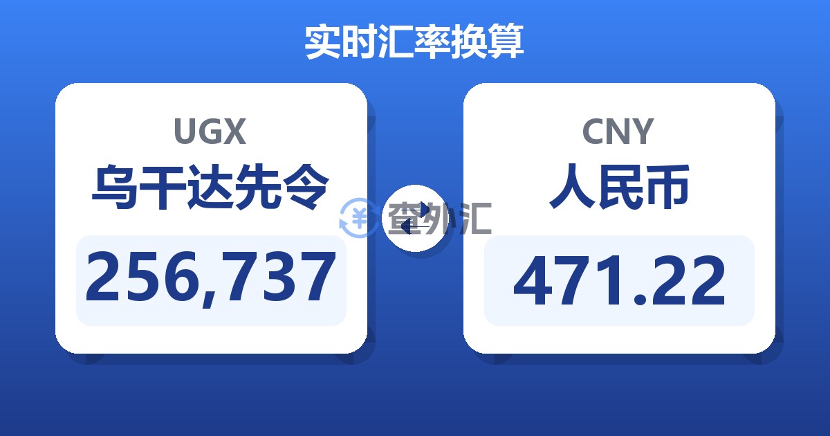 256,737乌干达先令兑人民币