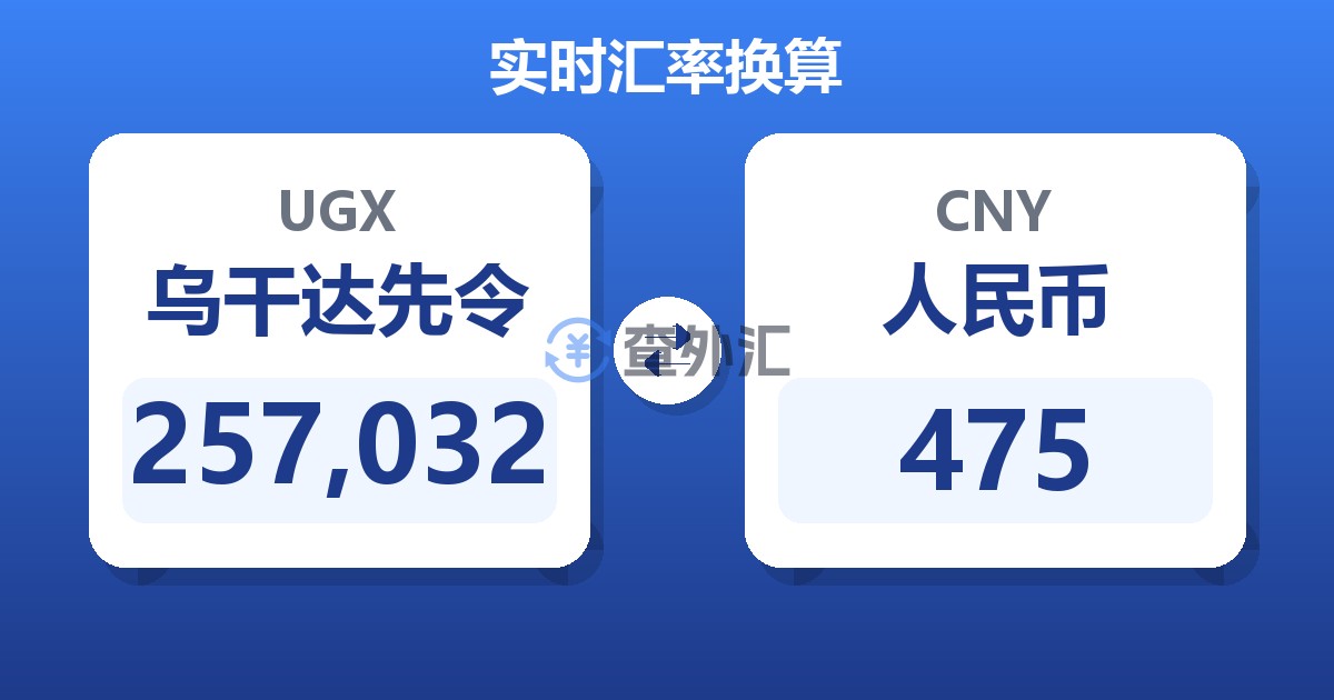 257,032乌干达先令兑人民币