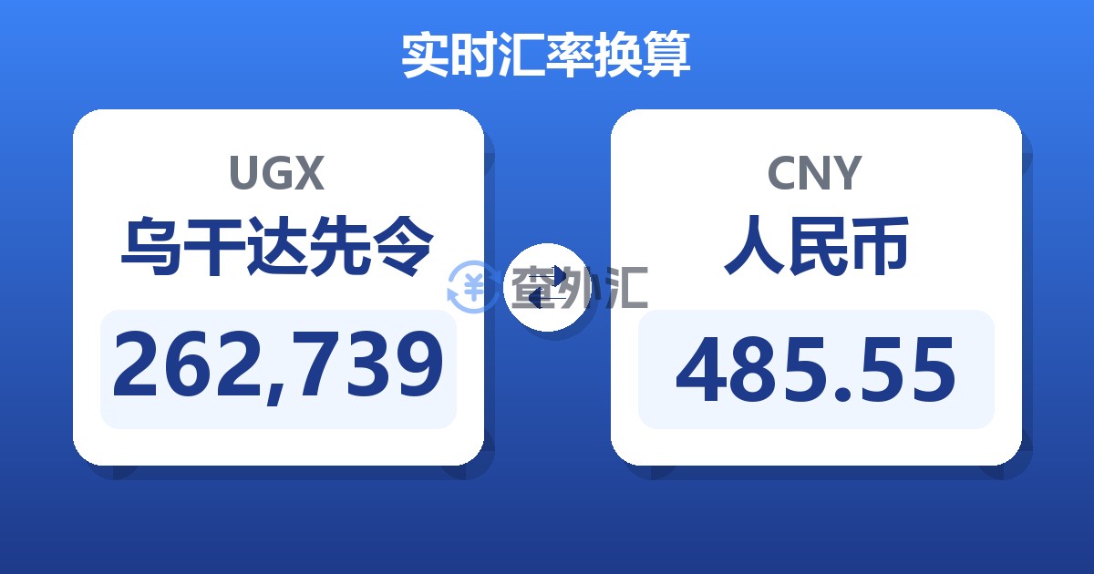 262,739乌干达先令兑人民币
