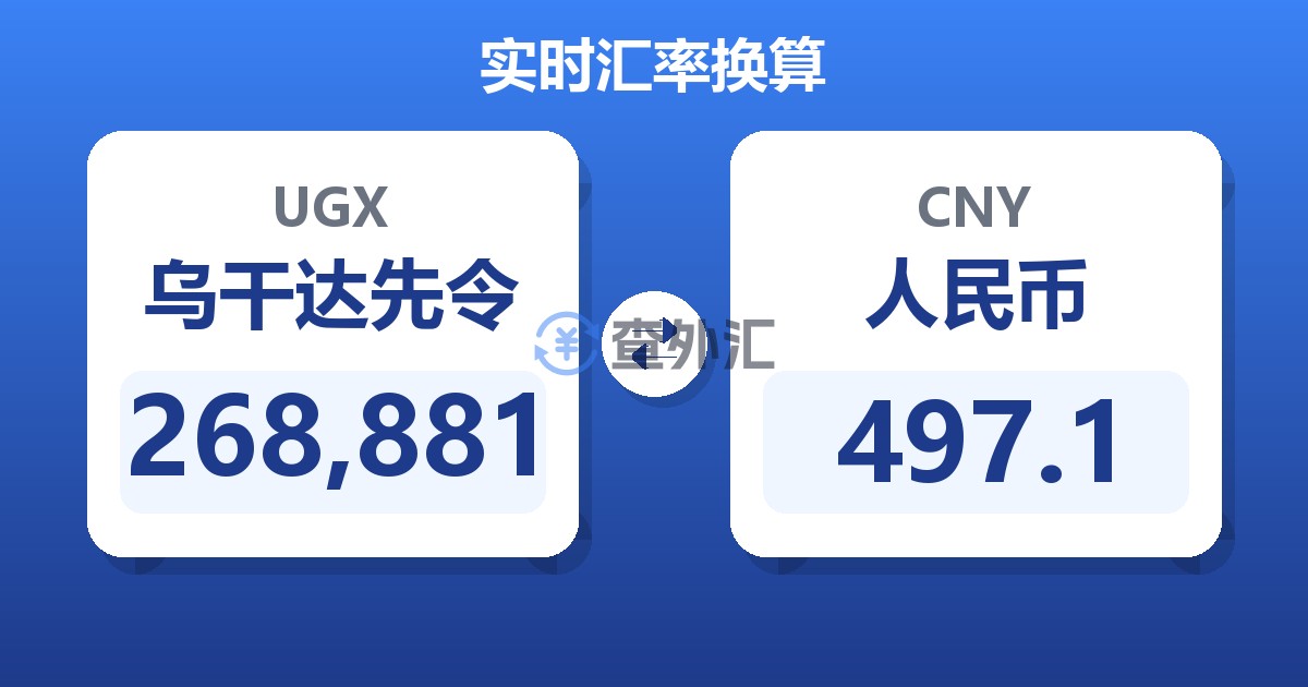 268,881乌干达先令兑人民币