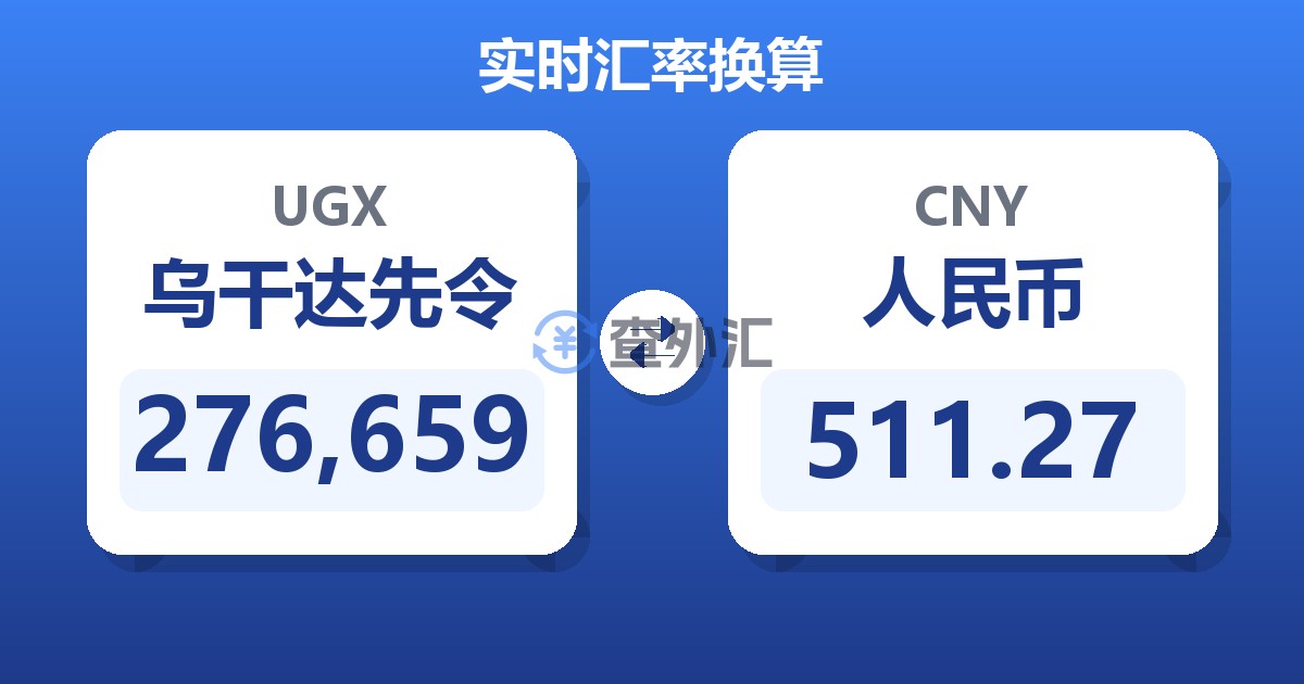 276,659乌干达先令兑人民币