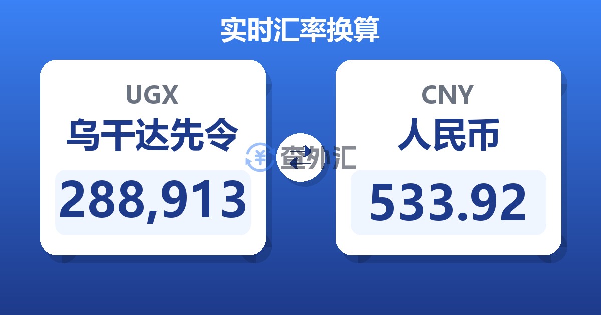 288,913乌干达先令兑人民币