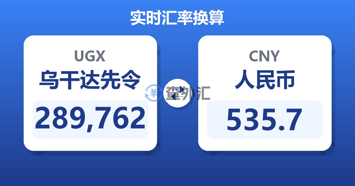 289,762乌干达先令兑人民币