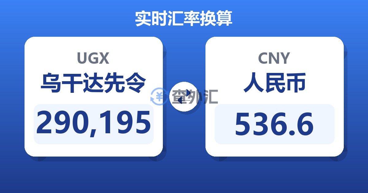 290,195乌干达先令兑人民币